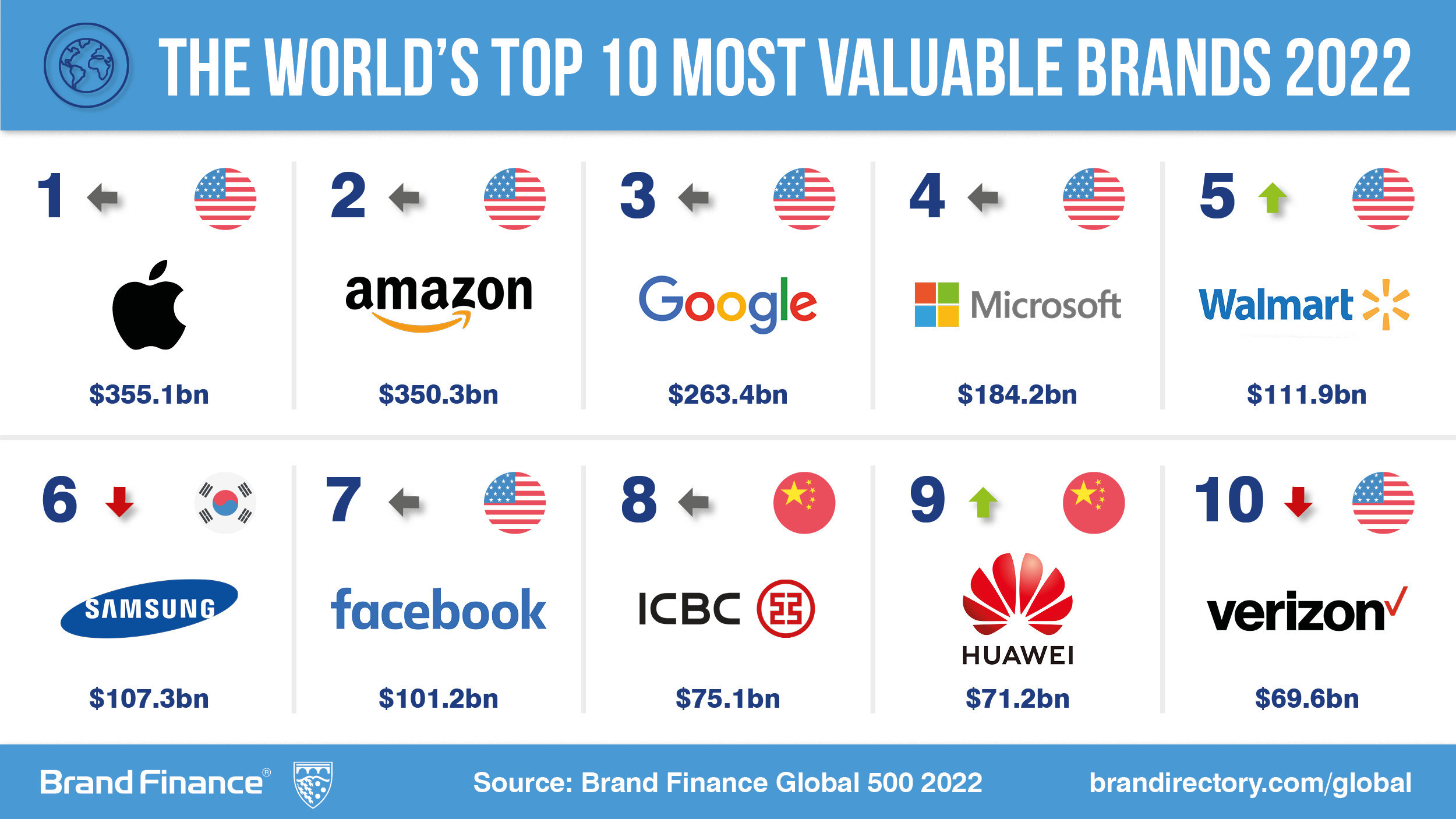 0204-top 10 brand